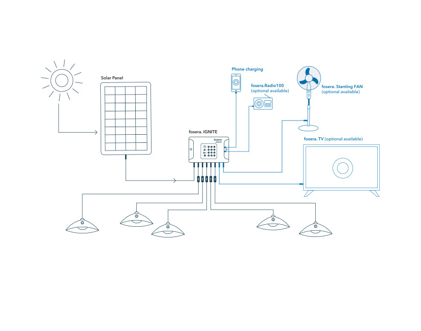 Solar Ignite