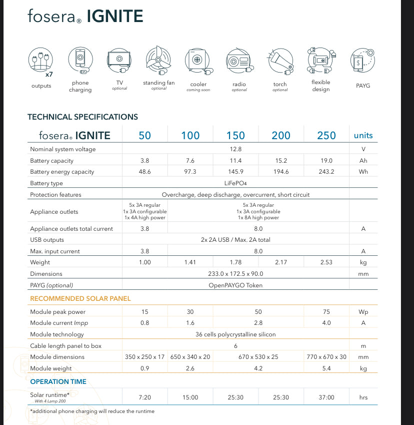 Solar Ignite