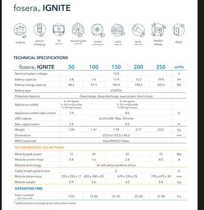 Solar Ignite